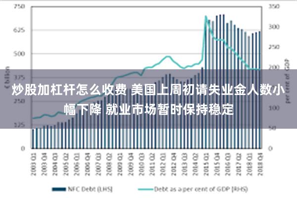 炒股加杠杆怎么收费 美国上周初请失业金人数小幅下降 就业市场暂时保持稳定