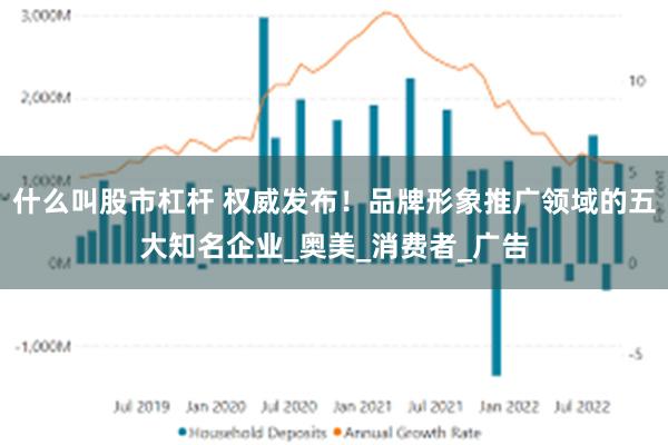 什么叫股市杠杆 权威发布！品牌形象推广领域的五大知名企业_奥美_消费者_广告