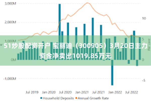 51炒股配资开户 宝丽迪（300905）3月20日主力资金净卖出1019.85万元