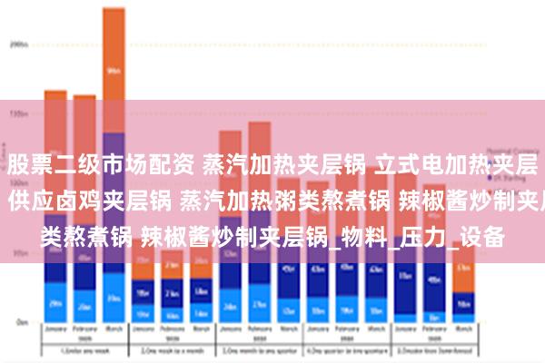 股票二级市场配资 蒸汽加热夹层锅 立式电加热夹层锅 可倾斜夹层锅批发 供应卤鸡夹层锅 蒸汽加热粥类熬煮锅 辣椒酱炒制夹层锅_物料_压力_设备