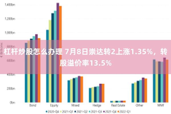 杠杆炒股怎么办理 7月8日崇达转2上涨1.35%，转股溢价率13.5%