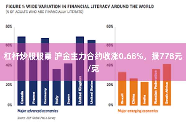 杠杆炒股股票 沪金主力合约收涨0.68%，报778元/克