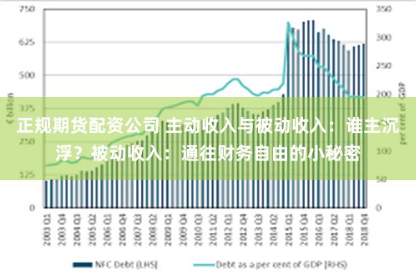 正规期货配资公司 主动收入与被动收入：谁主沉浮？被动收入：通往财务自由的小秘密