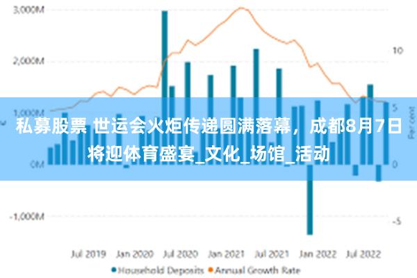 私募股票 世运会火炬传递圆满落幕，成都8月7日将迎体育盛宴_文化_场馆_活动
