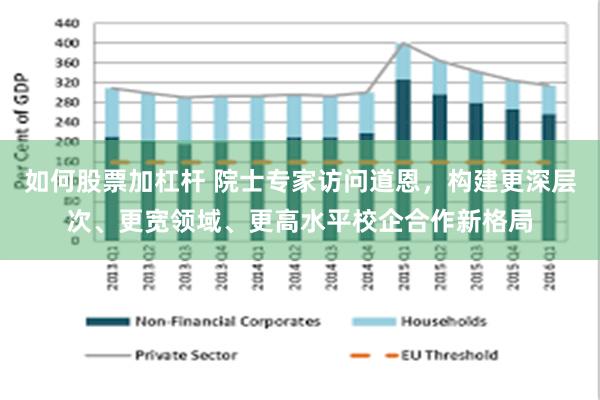 如何股票加杠杆 院士专家访问道恩，构建更深层次、更宽领域、更高水平校企合作新格局
