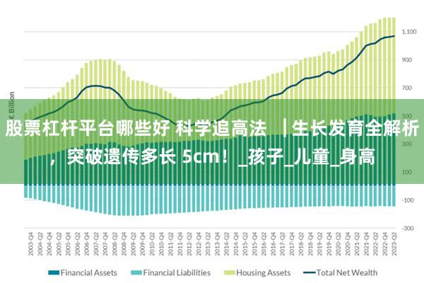 股票杠杆平台哪些好 科学追高法▕ 生长发育全解析，突破遗传多长 5cm！_孩子_儿童_身高