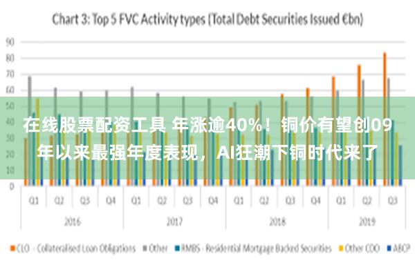 在线股票配资工具 年涨逾40%！铜价有望创09年以来最强年度表现，AI狂潮下铜时代来了